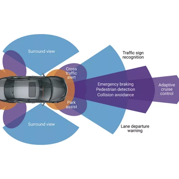 Advanced Driver Assistance System (ADAS) Calibration