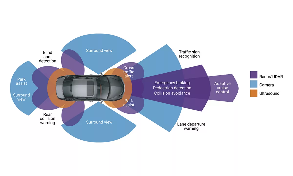 The Critical Role of Front Glass Camera Calibration in Modern Vehicles